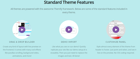 Themify Ultra Review 2019: Best And Premium WordPress Theme