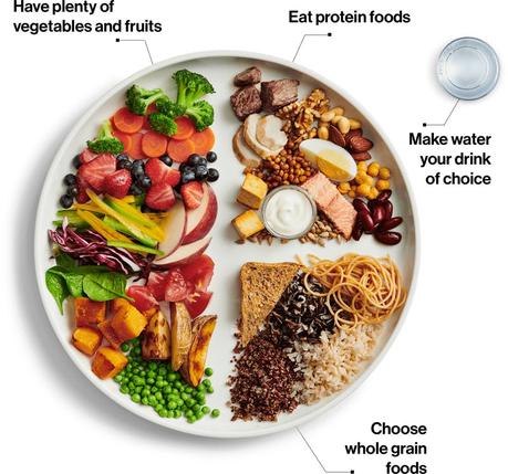 The new Canada Food Guide: Once again high-carb, low-fat