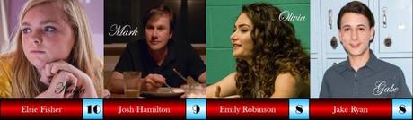 ABC Film Challenge – Best of 2018 – # – Eighth Grade (2018)