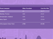 Know: United Kingdom Rail Fares Costlier Than Europe Flights!