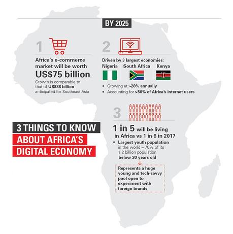 e-logistics companies Africa 