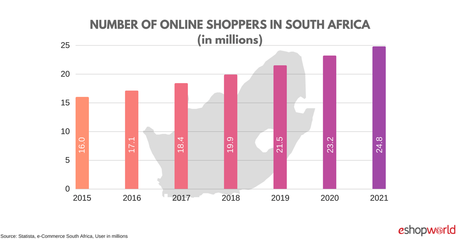 e-logistics companies Africa 