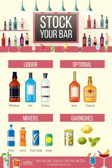 wedding alcohol calculator basic list to stock your bar