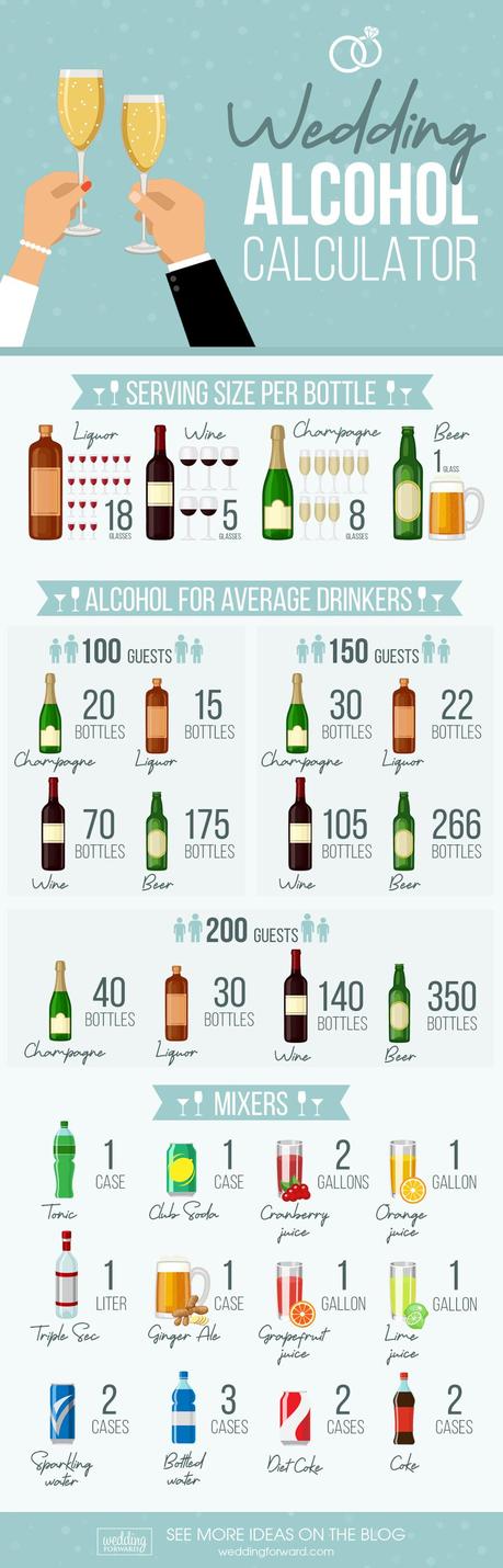 wedding alcohol calculator infographic