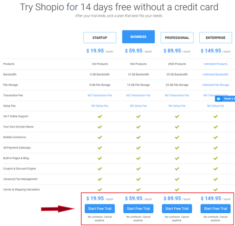 Shopio Ecommerce Review 2019 Discount Coupon Code ( FREE Trial)