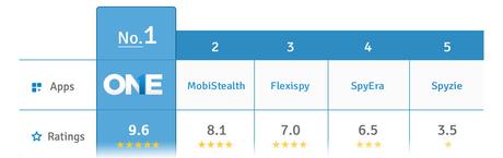 theonespy-main-comparison-app