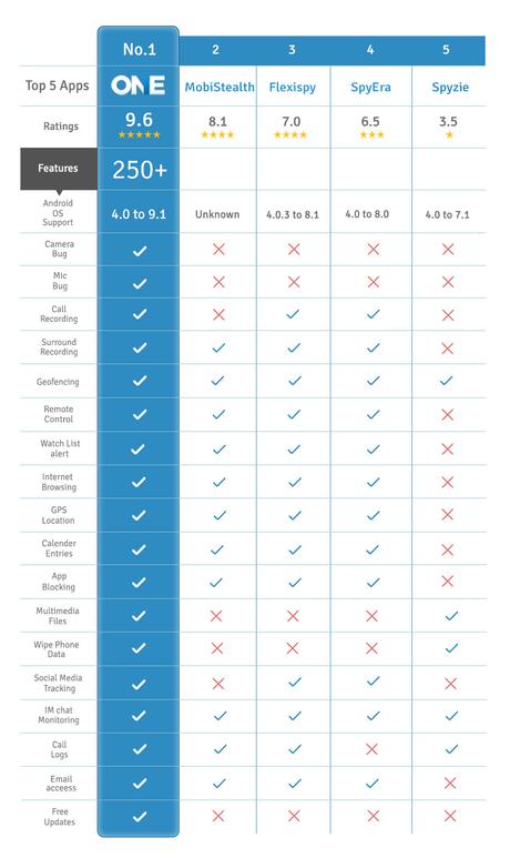 top-spy-app-comparison-feature-table