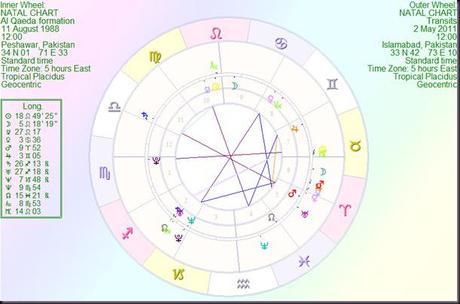 AlQaedaformation transits