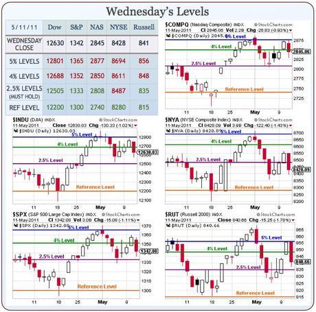 Thursday Foolishness – Bounce or Breakdown?