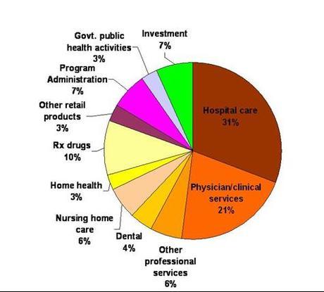 Biotech Plays – A Few to Consider