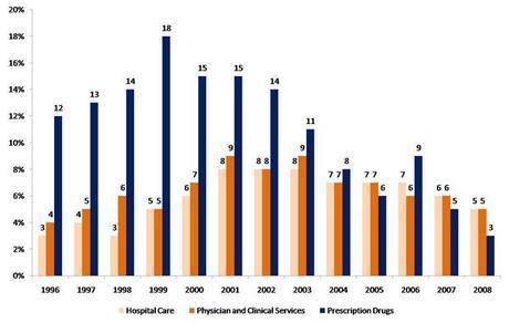 Biotech Plays – A Few to Consider