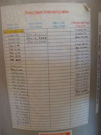 Water Heater Maintenance Chart