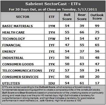 Sector Detector: Basic Materials Looks Ready to Rumble