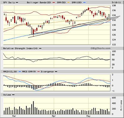 Sector Detector: Basic Materials Looks Ready to Rumble