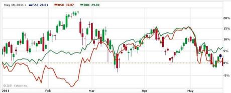 $25,000 Portfolio Update – Week 15 – $33,633