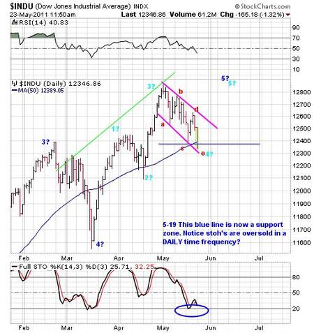 How To Handle A Bad Day in the Market