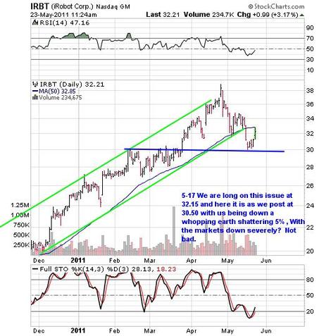 How To Handle A Bad Day in the Market