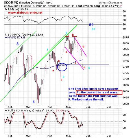 How To Handle A Bad Day in the Market