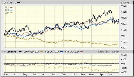 Sector Detector: Stocks spar with the dollar