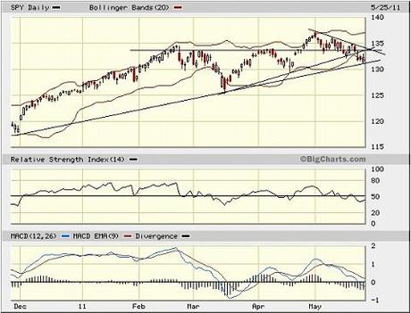 Sector Detector: Stocks spar with the dollar