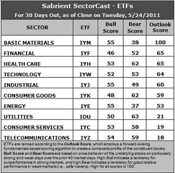 Sector Detector: Stocks spar with the dollar