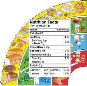 Myth: Carbohydrates Have 4 Calories and Fats Have 9 Calories