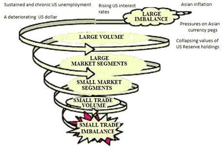 The Economic Death Spiral Has Been Triggered