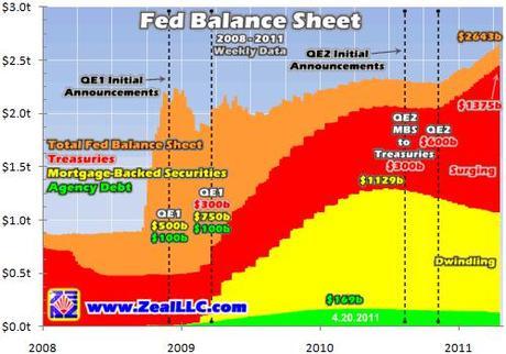 The Economic Death Spiral Has Been Triggered