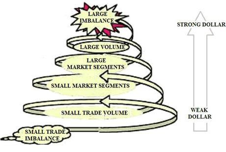 The Economic Death Spiral Has Been Triggered