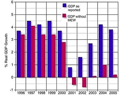 The Economic Death Spiral Has Been Triggered