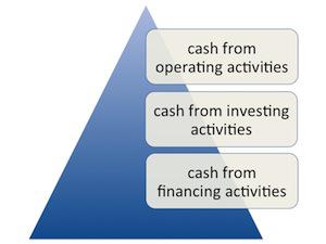 Cash flow 101: keeping it simple