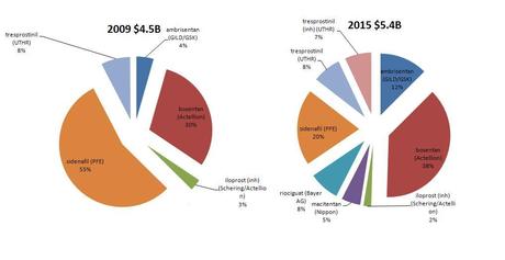 United Therapeutics – Growth Engine for Cardiovascular Diseases