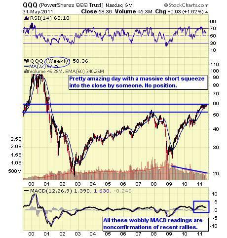 QQQ WEEKLY