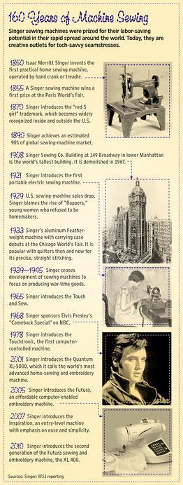 160 years of sewing machines timeline