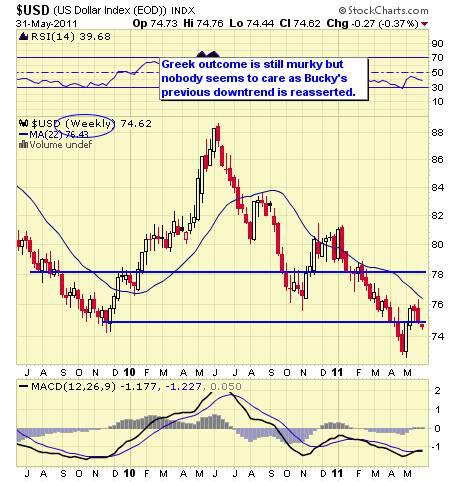 $USD WEEKLY