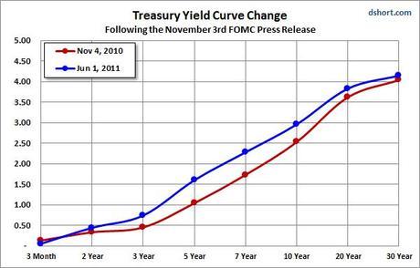 Yields Plunge as Treasury Rally Accelerates