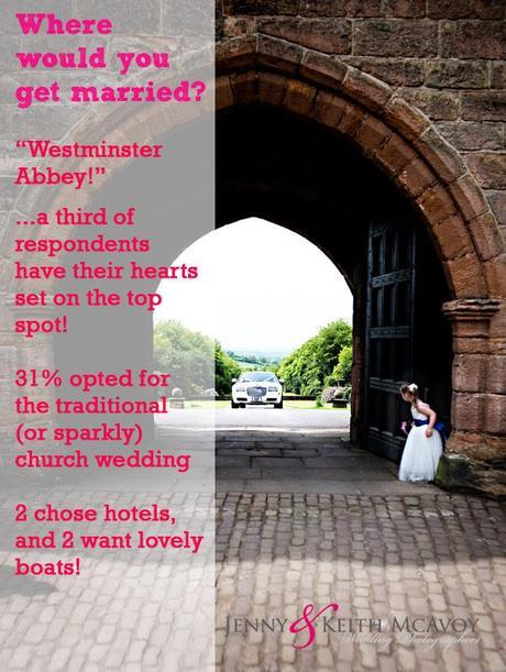 children at weddings survey with McAvoy Photography