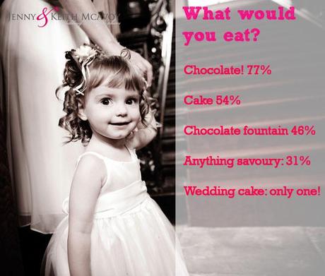 children at weddings survey with McAvoy Photography