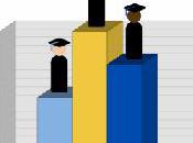 Demise Australian Journal Rankings