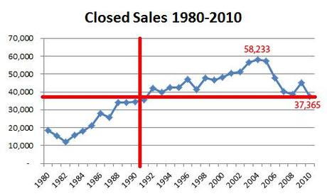 1210-ttlsales-annual