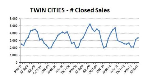 2011-04-closedsales1