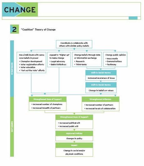 A road map for change