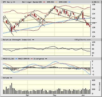 Sector Detector: Technology might lead a reversal