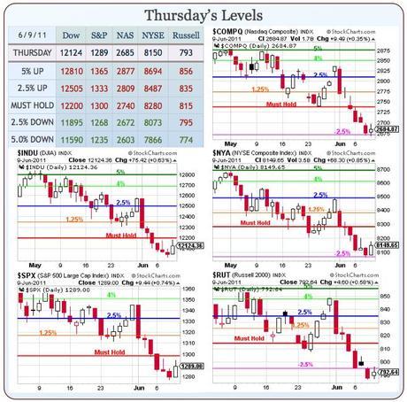 TGI Floor Tests – Again!