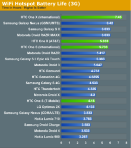 Information Security Offer HTC Battery One X