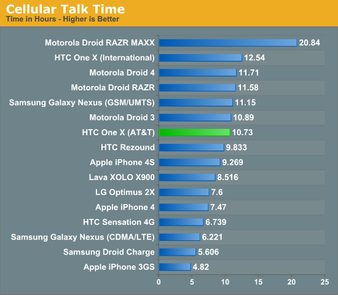 Information Security Offer HTC Battery One X