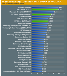 Information Security Offer HTC Battery One X