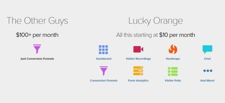 Lucky Orange Review 2019 | Ideal Analytics Program? | Is It Worth It?