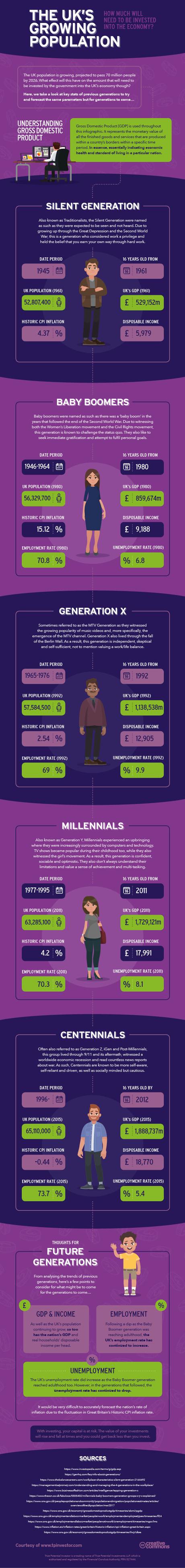 The UK's growing population - infographic