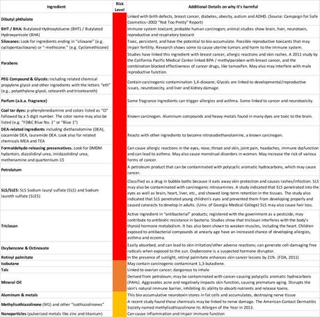 The Top 20 Toxic Ingredients to Avoid in Beauty Products